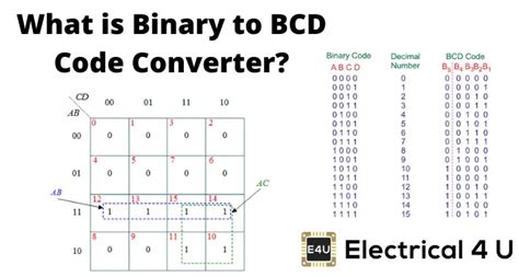 bcd code converter|Binary to BCD Code Converter .